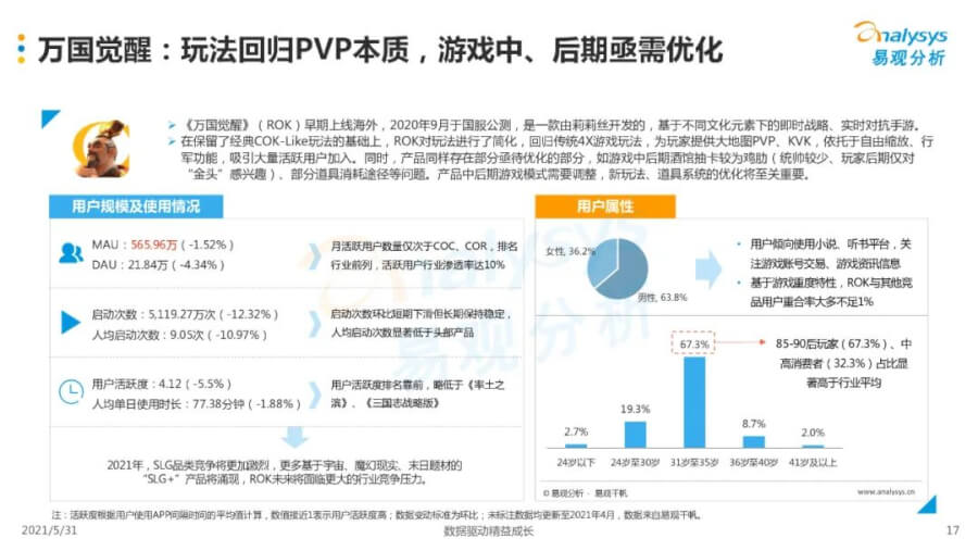 021年中国移动游戏市场洞察