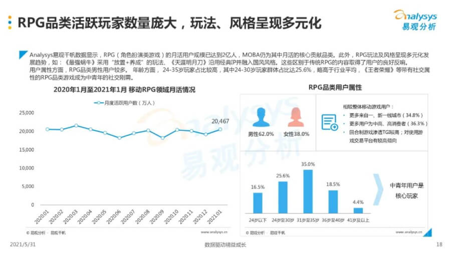 021年中国移动游戏市场洞察