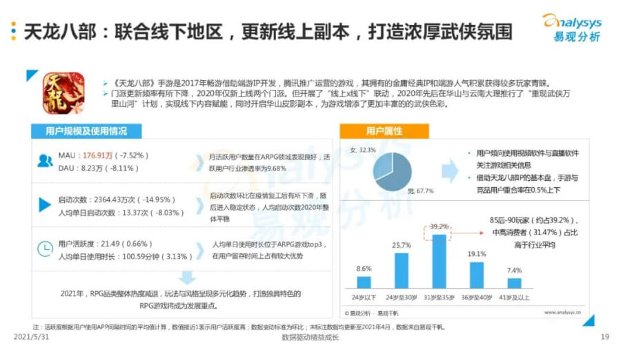 021年中国移动游戏市场洞察