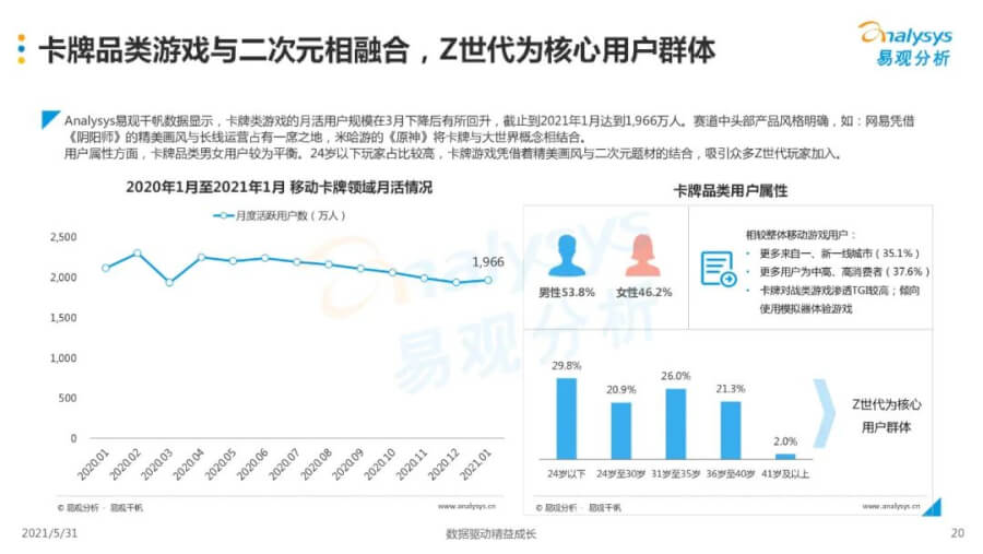 021年中国移动游戏市场洞察