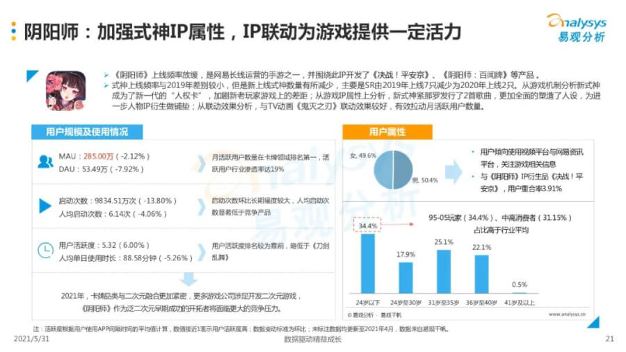 021年中国移动游戏市场洞察