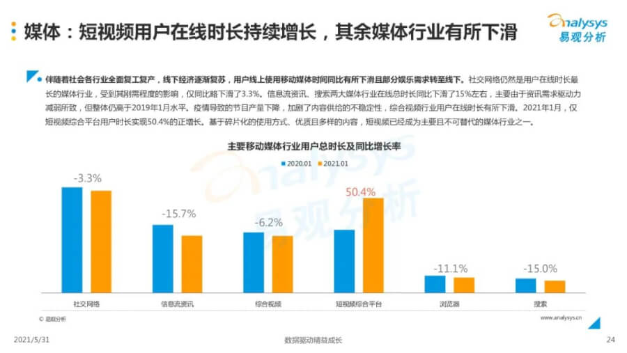 021年中国移动游戏市场洞察