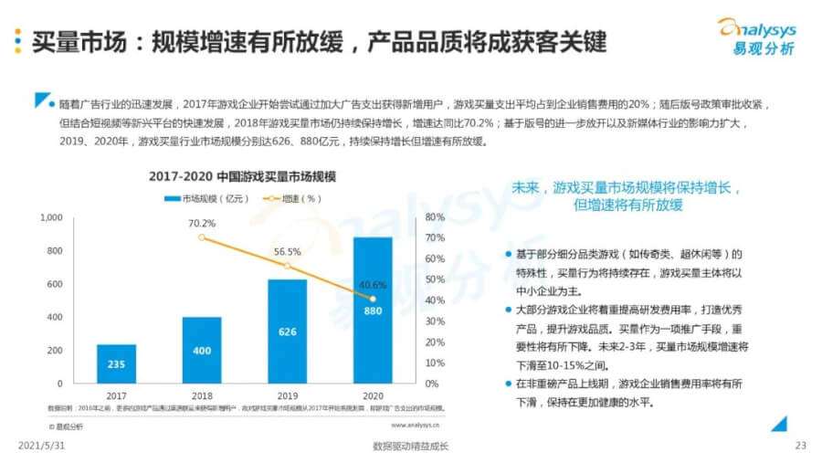 021年中国移动游戏市场洞察