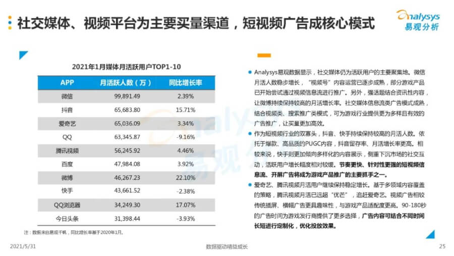 021年中国移动游戏市场洞察