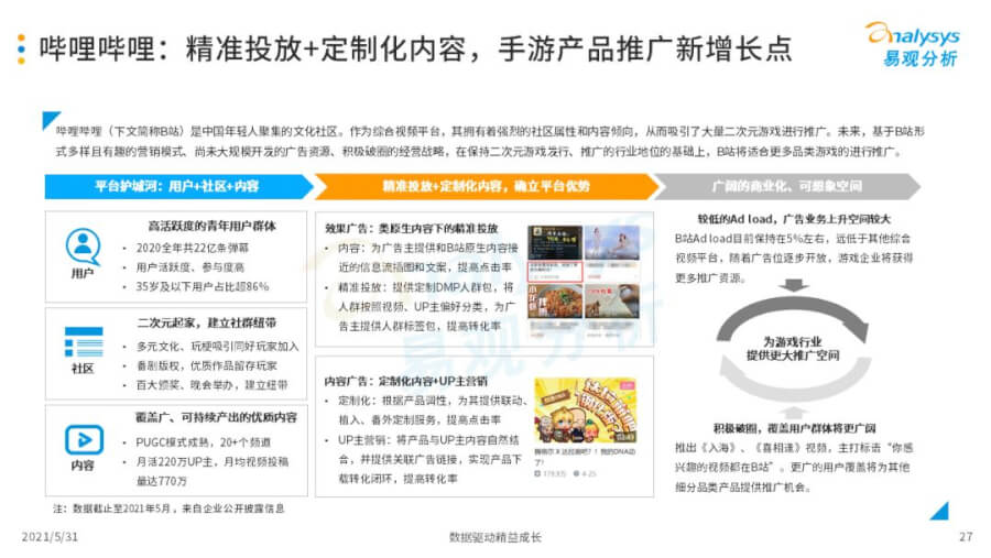 021年中国移动游戏市场洞察