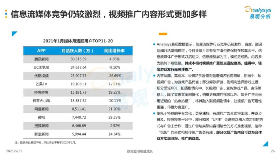 021年中国移动游戏市场洞察