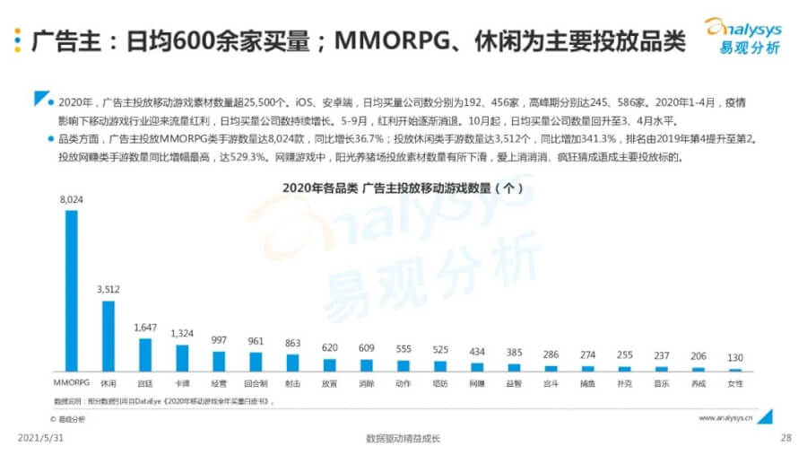 021年中国移动游戏市场洞察