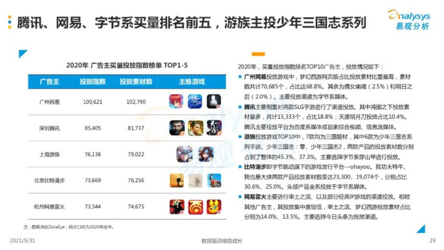 021年中国移动游戏市场洞察