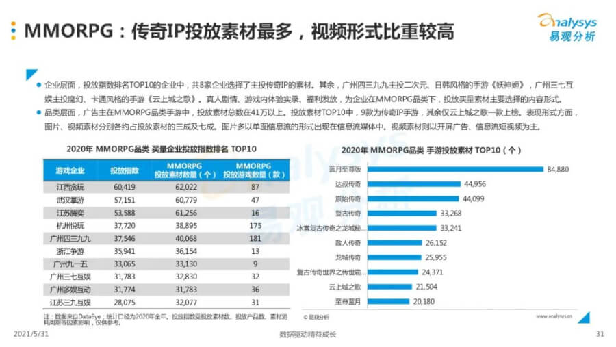 021年中国移动游戏市场洞察