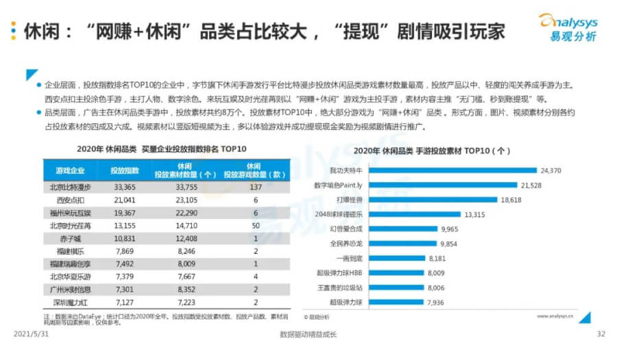 021年中国移动游戏市场洞察