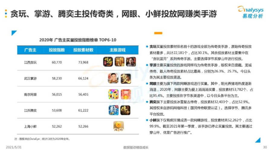 021年中国移动游戏市场洞察