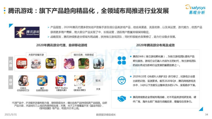 021年中国移动游戏市场洞察