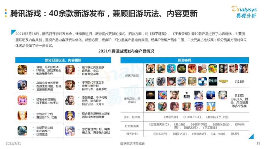 021年中国移动游戏市场洞察