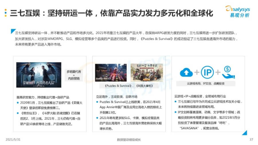 021年中国移动游戏市场洞察