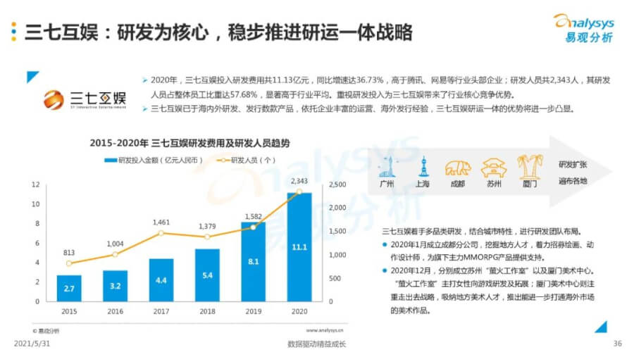 021年中国移动游戏市场洞察