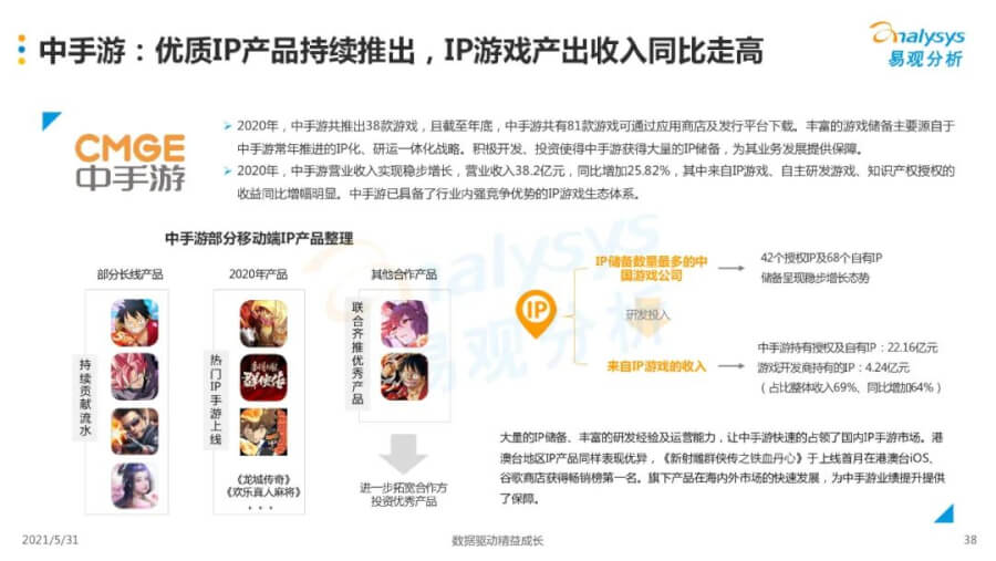 021年中国移动游戏市场洞察