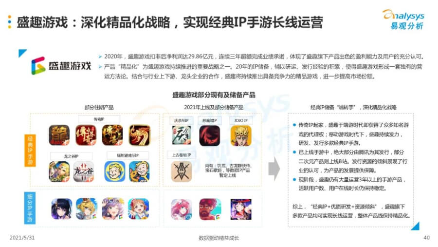 021年中国移动游戏市场洞察