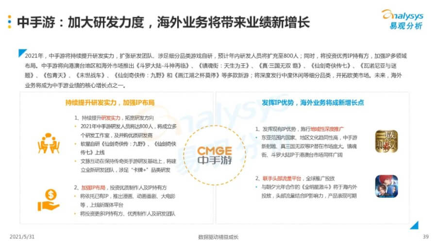 021年中国移动游戏市场洞察