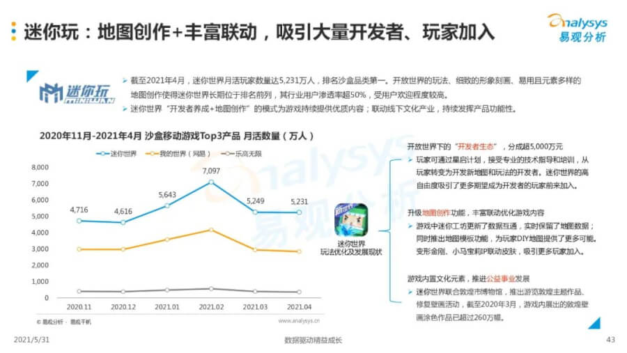 021年中国移动游戏市场洞察