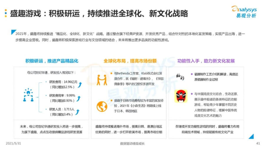 021年中国移动游戏市场洞察