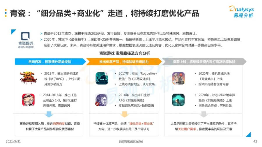 021年中国移动游戏市场洞察