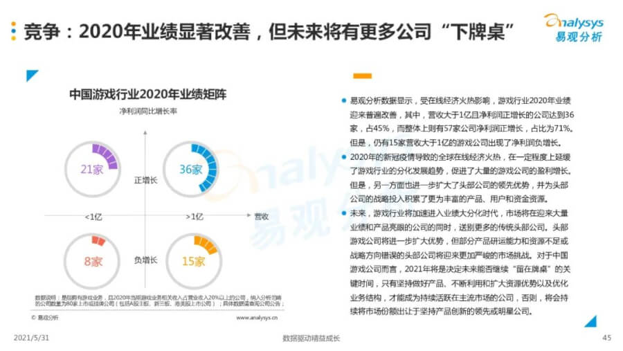 021年中国移动游戏市场洞察