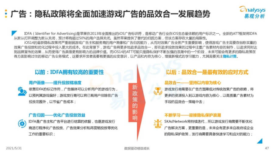 021年中国移动游戏市场洞察