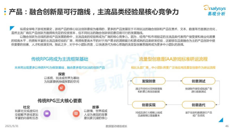 021年中国移动游戏市场洞察
