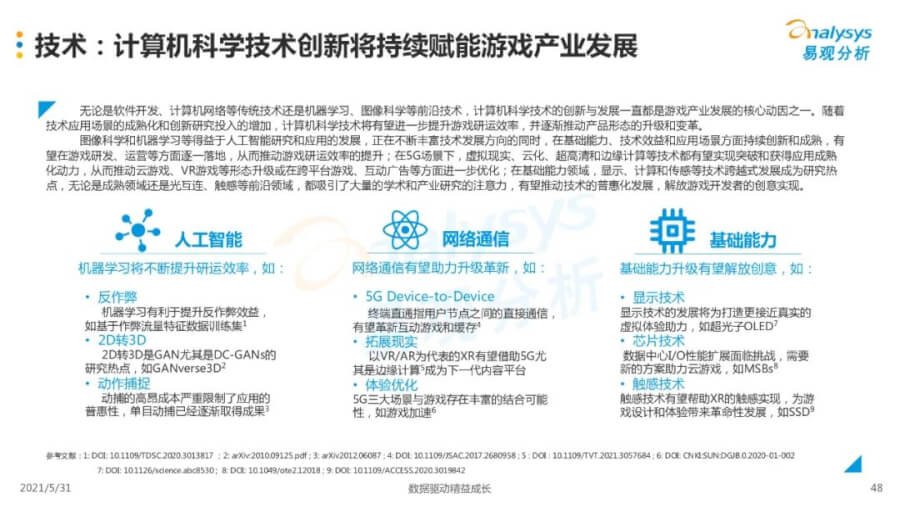 021年中国移动游戏市场洞察