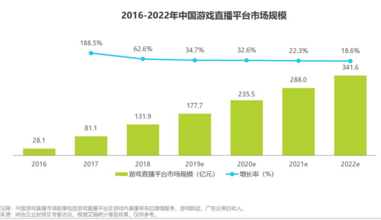 快手B站围剿斗鱼虎牙