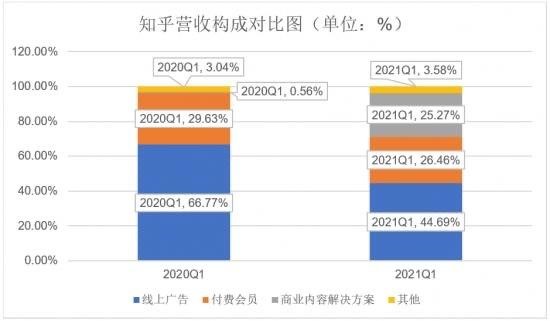 知乎内容新标准解析
