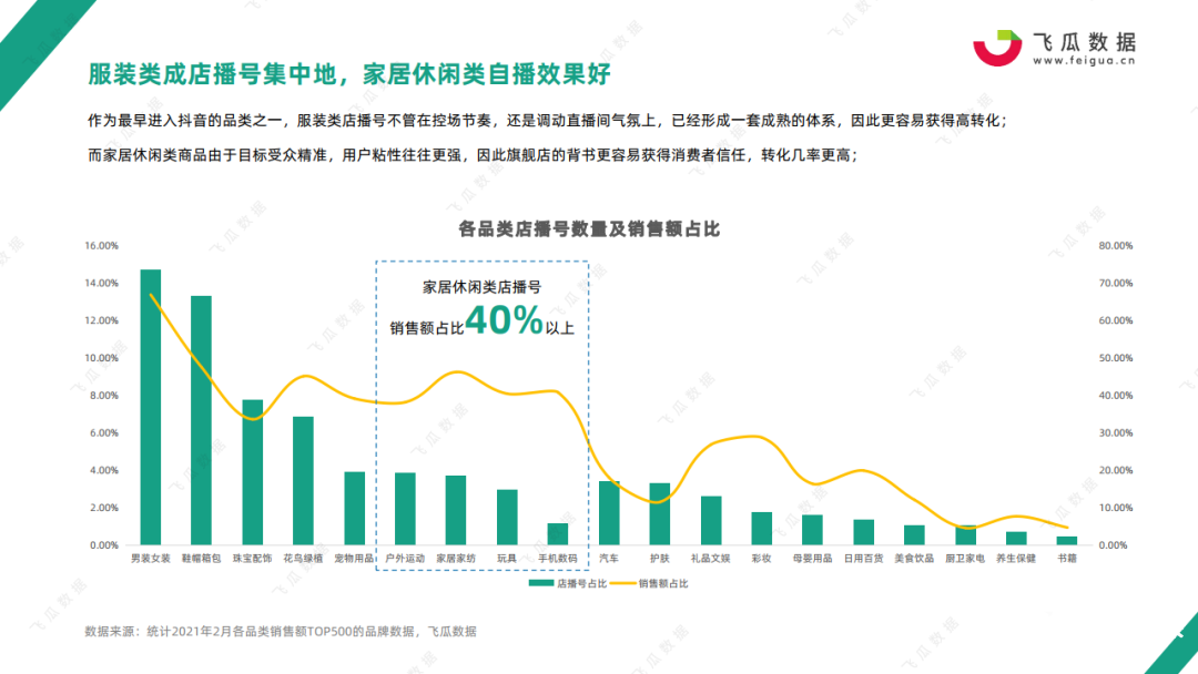 品牌自播围剿罗永浩 