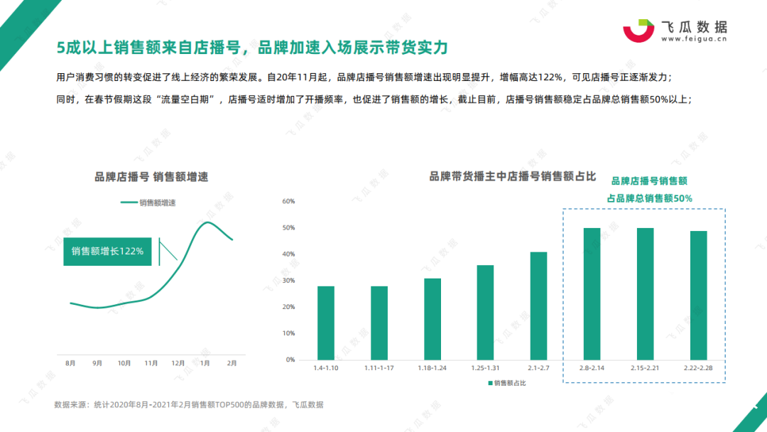 品牌自播围剿罗永浩 