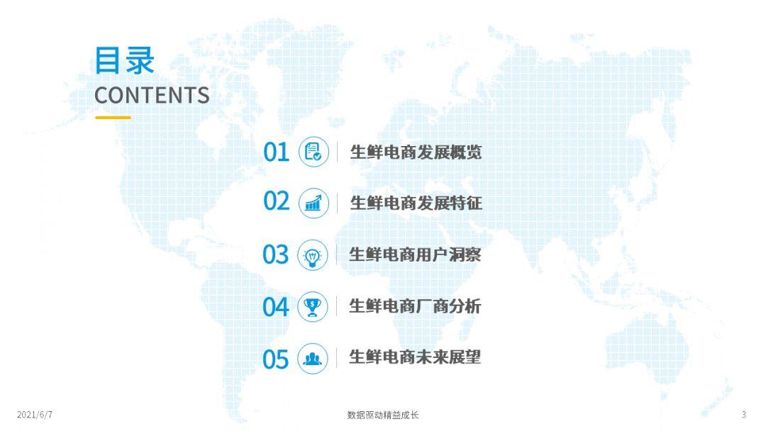 2022年中国生鲜电商市场年度洞察