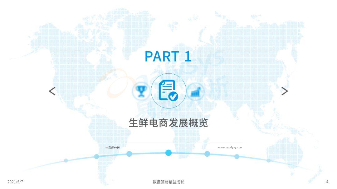 2022年中国生鲜电商市场年度洞察