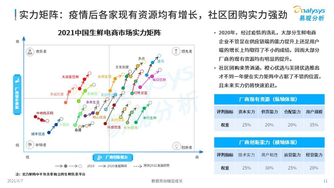 2022年中国生鲜电商市场年度洞察