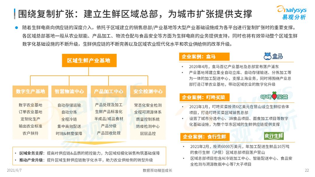 2022年中国生鲜电商市场年度洞察