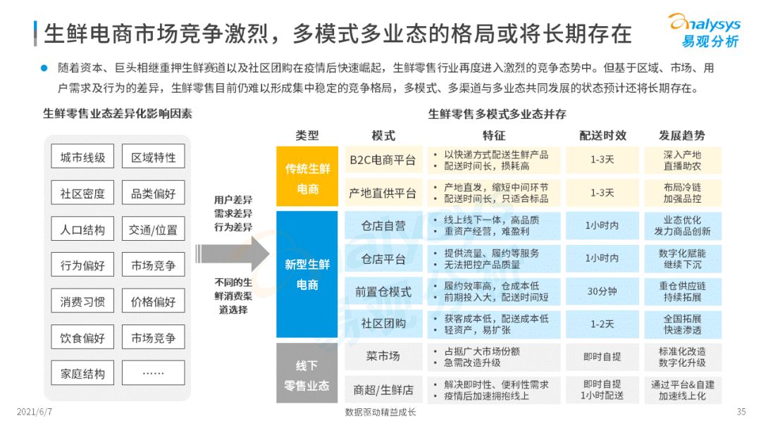 2022年中国生鲜电商市场年度洞察