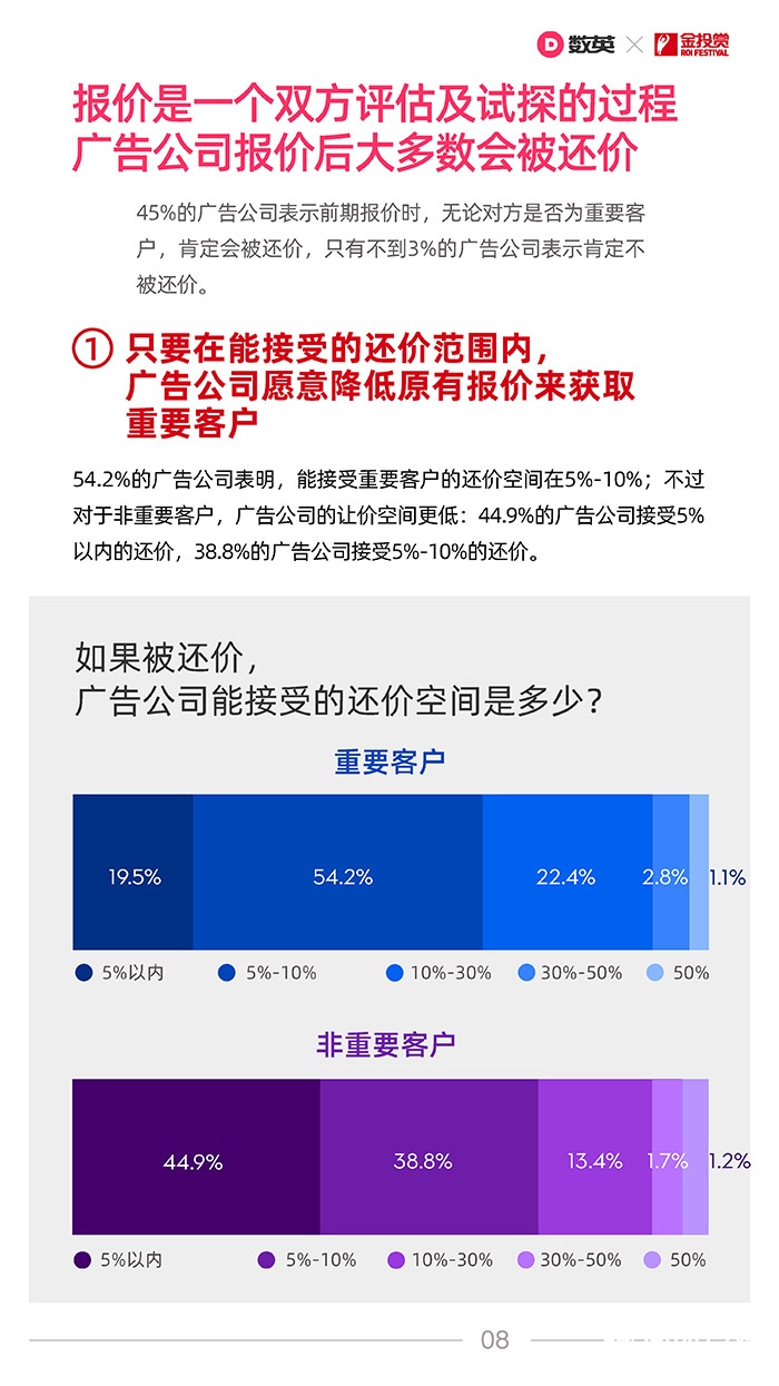 021中国广告业合作生态报告！"