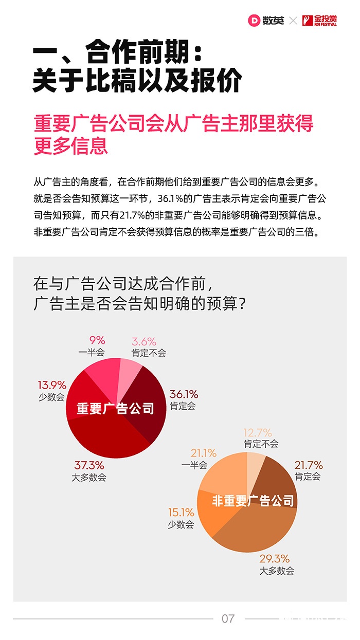 数英×金投赏联合发布《2021广告行业合作生态报告》