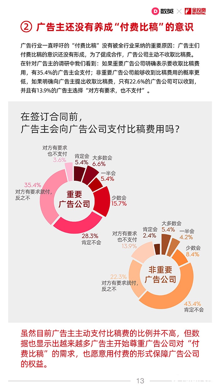 021中国广告业合作生态报告！"