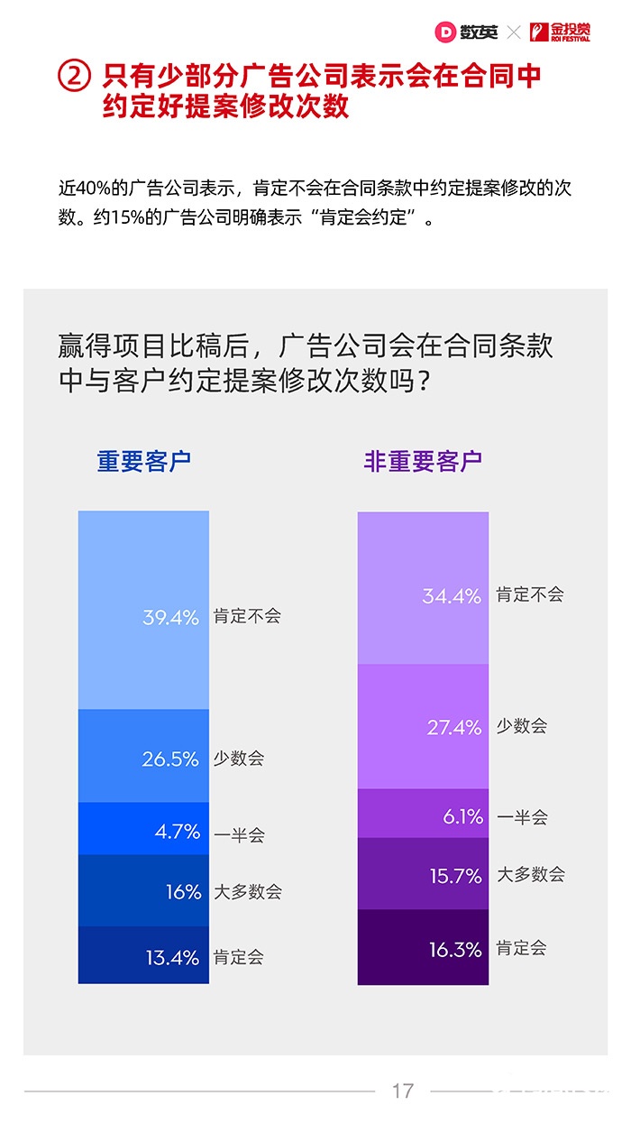 数英×金投赏联合发布《2021广告行业合作生态报告》