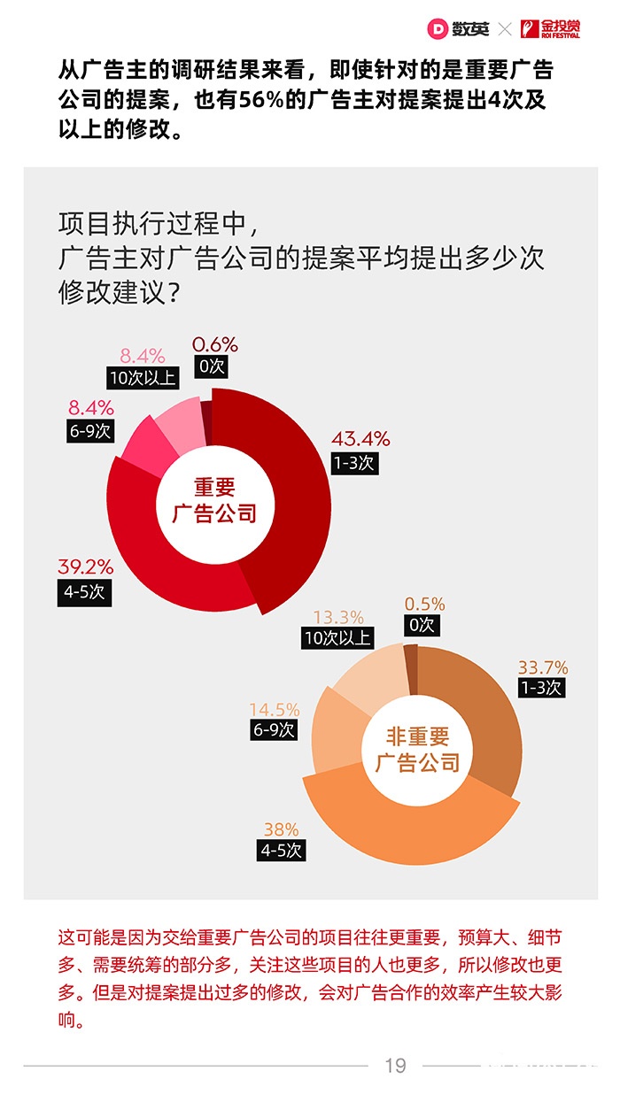 数英×金投赏联合发布《2021广告行业合作生态报告》