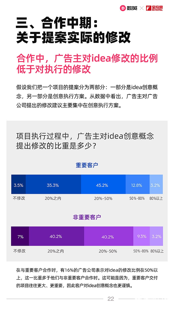 数英×金投赏联合发布《2021广告行业合作生态报告》