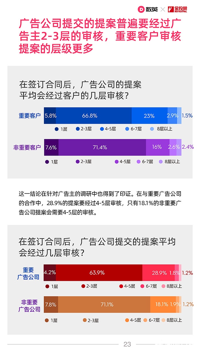 数英×金投赏联合发布《2021广告行业合作生态报告》