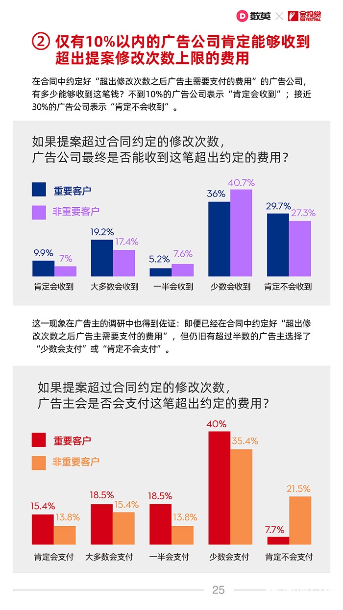 数英×金投赏联合发布《2021广告行业合作生态报告》