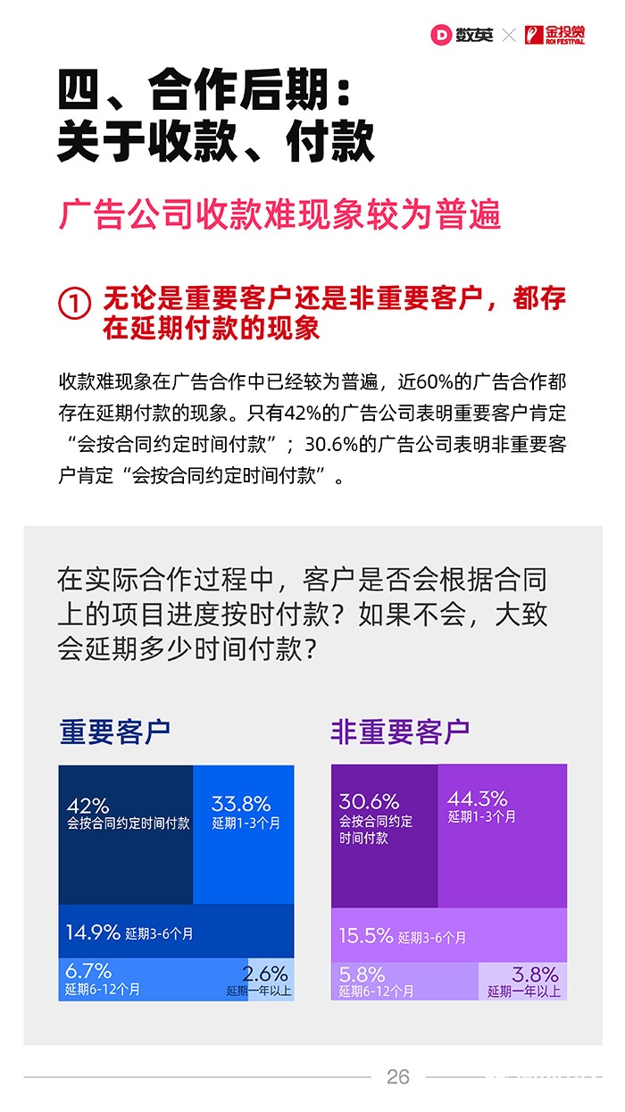 数英×金投赏联合发布《2021广告行业合作生态报告》