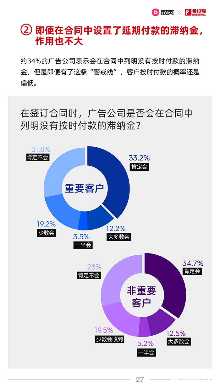 数英×金投赏联合发布《2021广告行业合作生态报告》