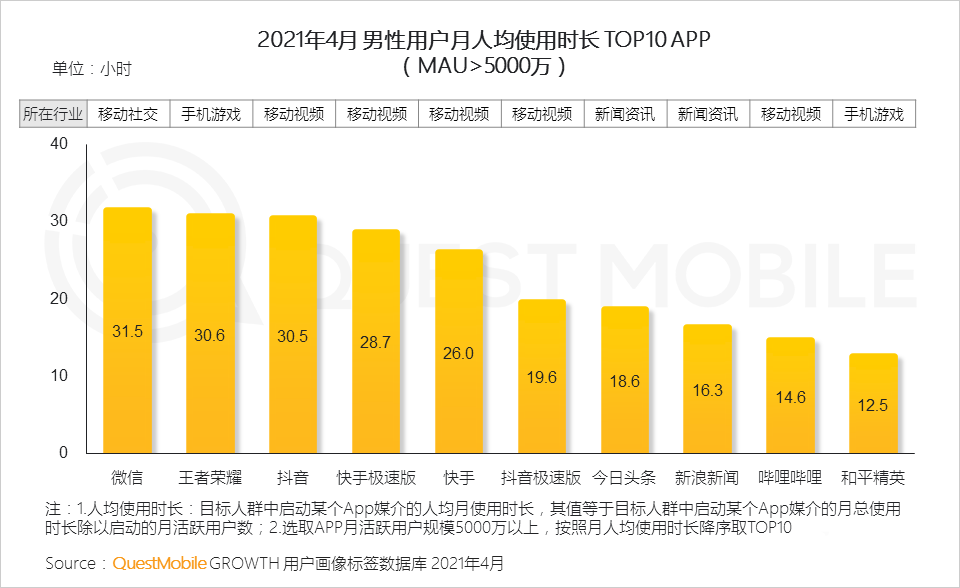021男性消费洞察报告！