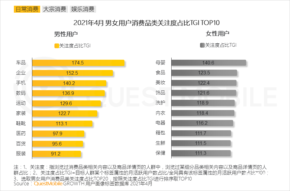 021男性消费洞察报告！